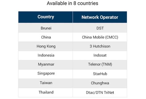 02 free roaming countries.